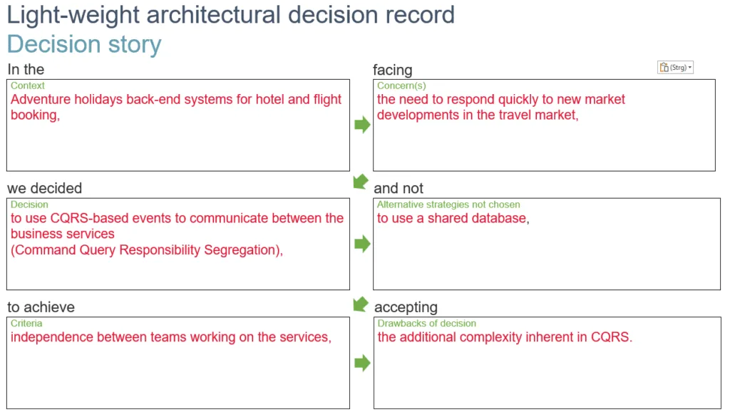 ADR Story English IT Architecture Team Work