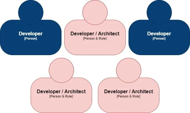 Architekturagenten engl