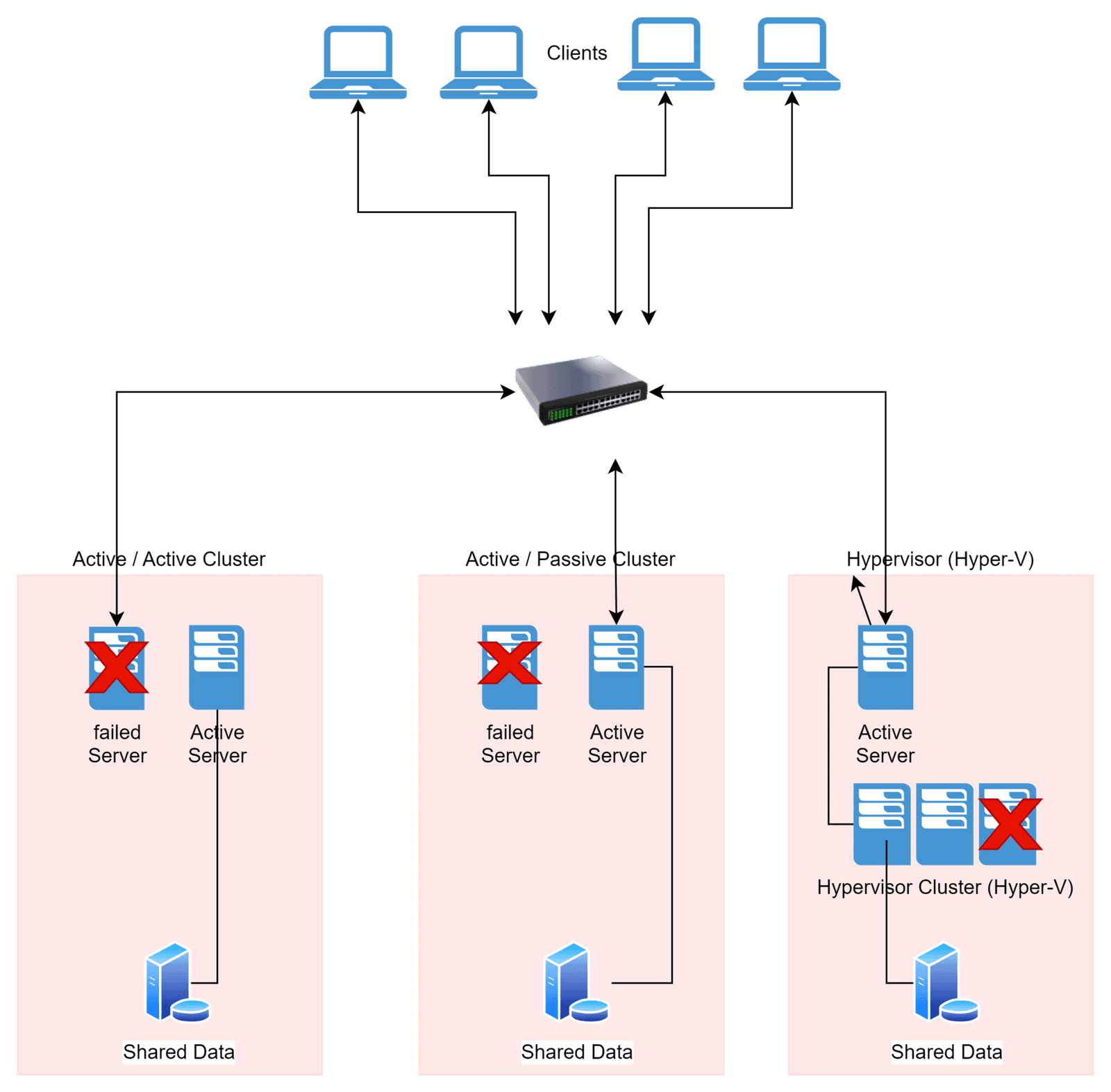 IT Architects: Understanding Abbreviations in Clusters