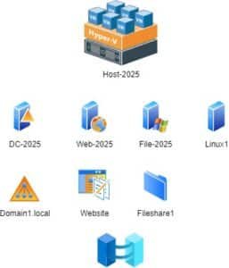 Windows Server 2025 - Part 2 (Hyper-V) - Hybrid Infrastructure and ...