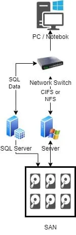Storage Drawing NAS engl