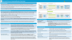 AzureNetworking ExpressRouteCheatSheet Final
