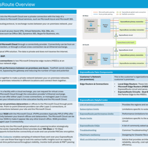 AzureNetworking ExpressRouteCheatSheet Final