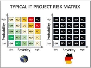 RiskMatrix in Germany