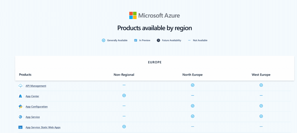 Products available by region