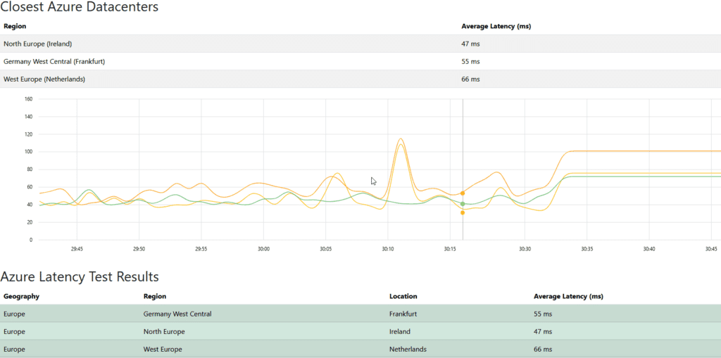 Example of latency for 3 locations from Stuttgart