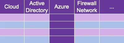 T-profile IT architect