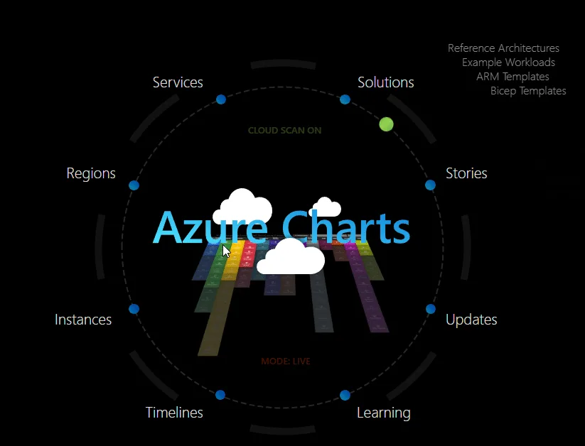 Move through Azure ecosystem news coverage by pressing [SPACE]