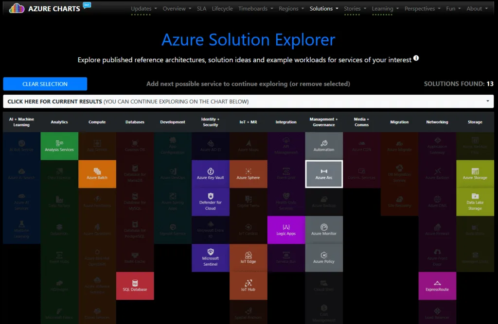 https://azurecharts.com/solutions filter Azure Arc showing 13 solutions