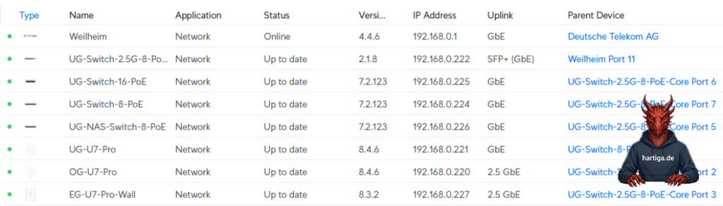 Unifi Device List - VPN Ubiquiti UniFi UDM to Azure (2026 Edition)