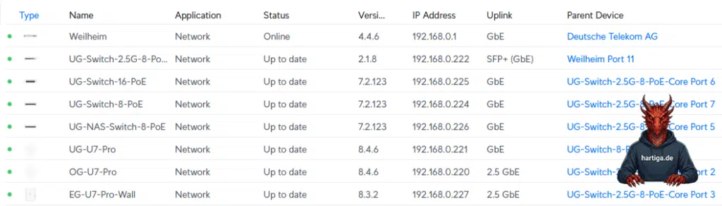 Unifi Device List - VPN Ubiquiti UniFi UDM to Azure (2026 Edition)