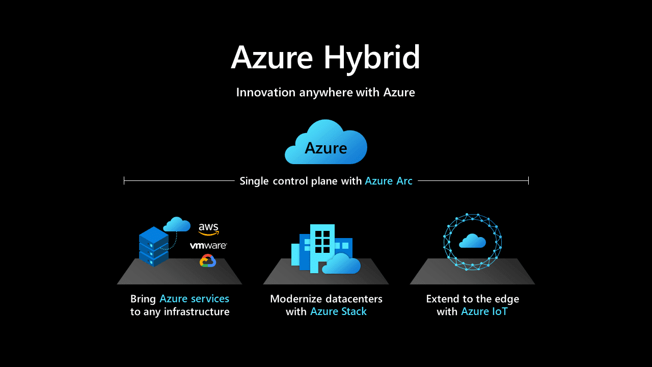 Source: hybrid hero slide - Azure Arc Multicloud Connector