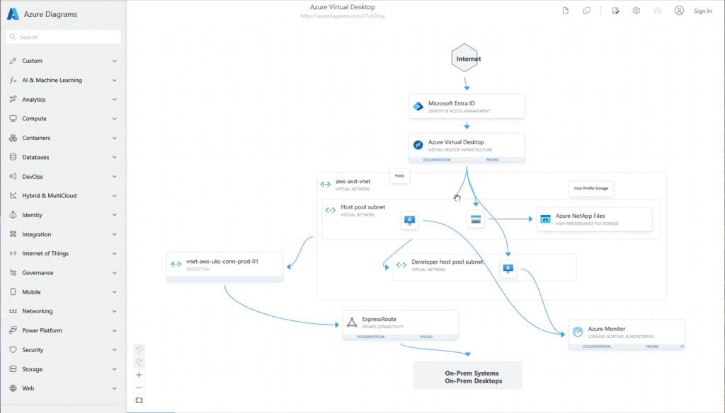 Azure Diagrams AVD Example