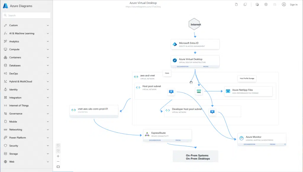 Azure Diagrams AVD Example