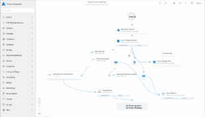 Azure Architecture Icons for Enhancing Your Documents