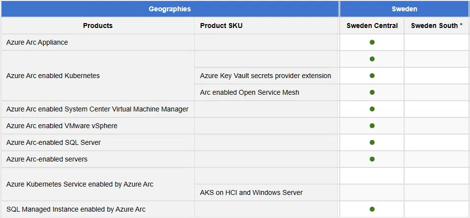 Azure Region Sweden Central Resource Availability - Azure Arc Region Availability