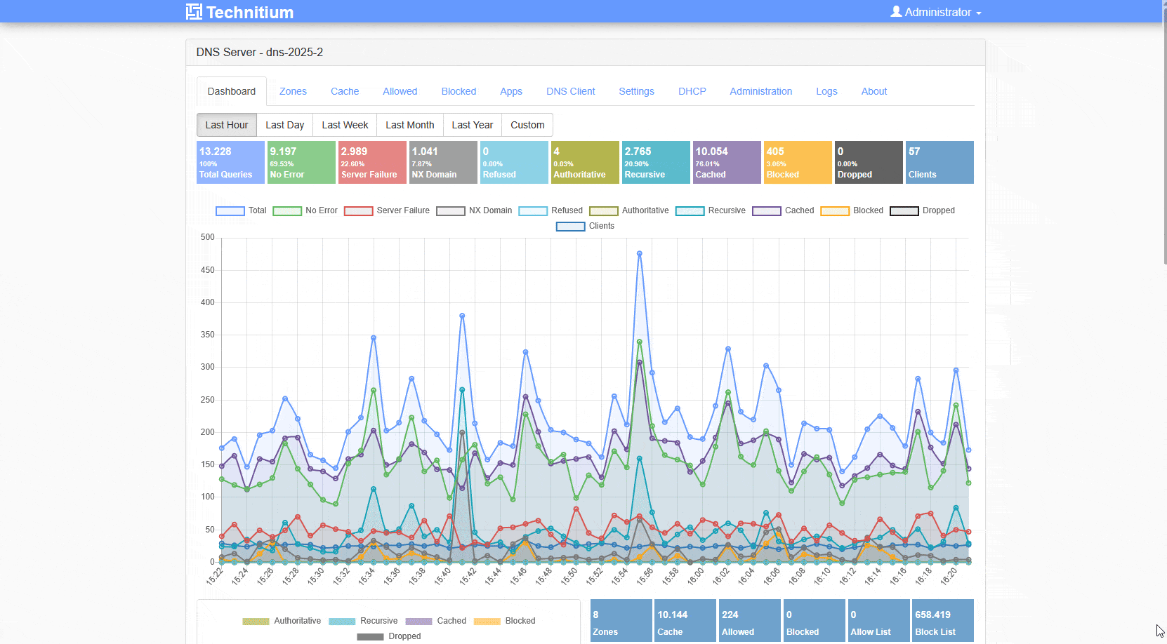 Query Logs Sqlite Install