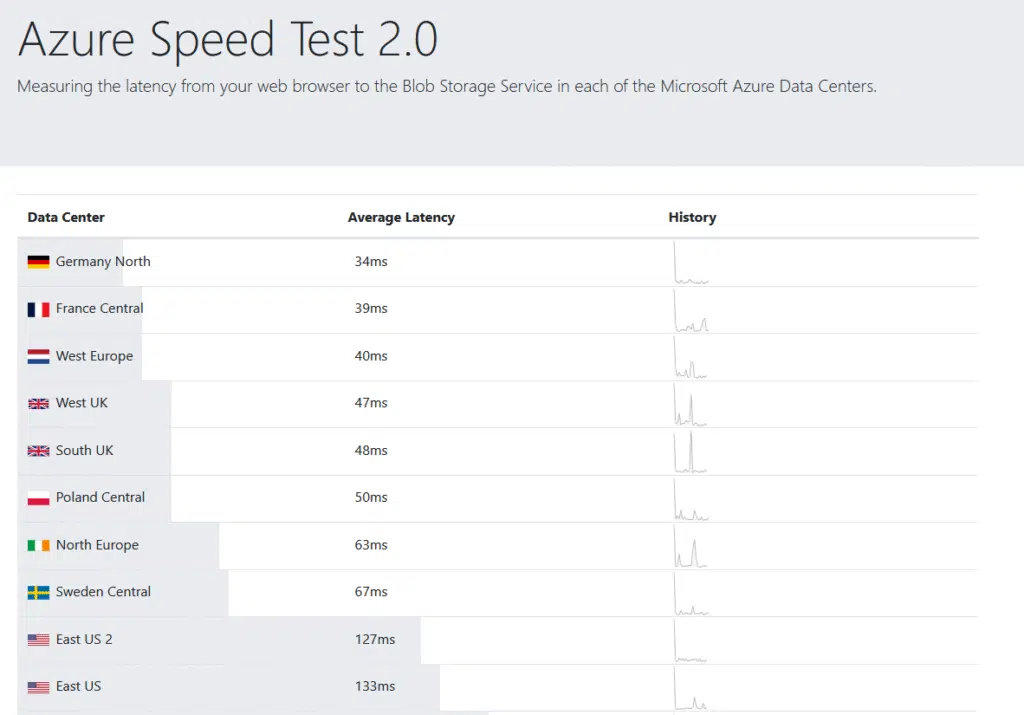 test Latency to Azure Regions 2025 using Azure Speed Test 2.0