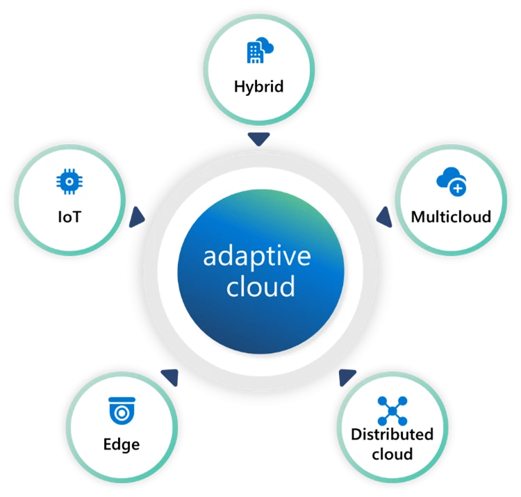Timing Is Infrastructure Debt: Why Hybrid Cloud Teams Can’t Wait to Modernise 1 AdaptiveCloud