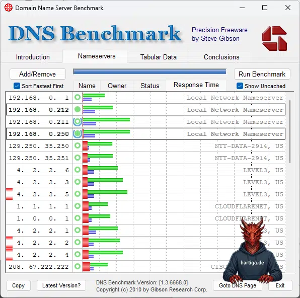 GRC Benchmark Test