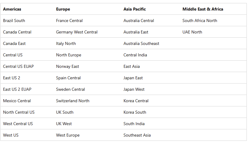 Azure Bastion Developer SKU Availability