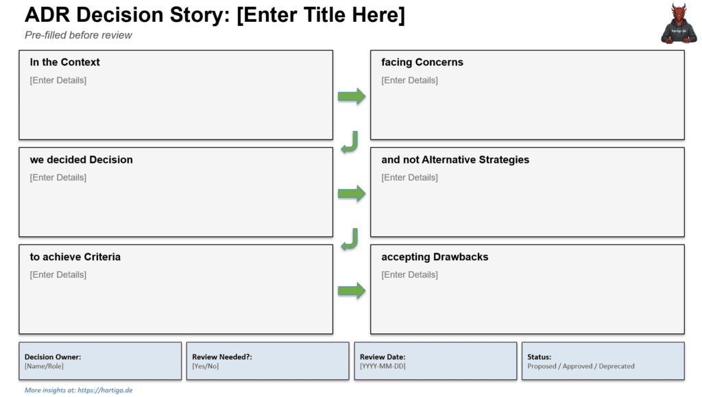 Architectural Decision Records - Storytelling Example