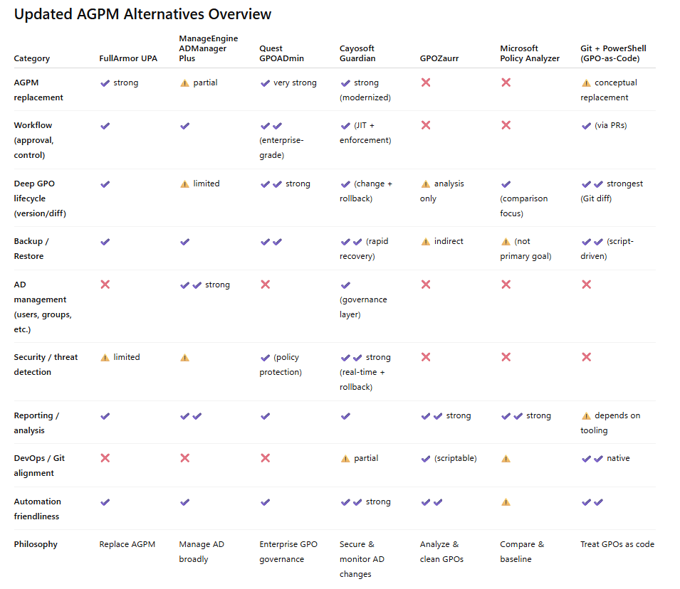 ChatGPT AGPM overview