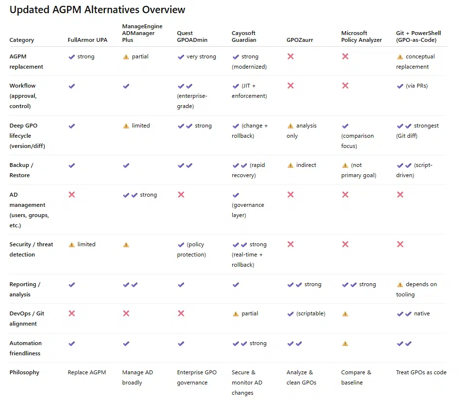 ChatGPT AGPM overview
