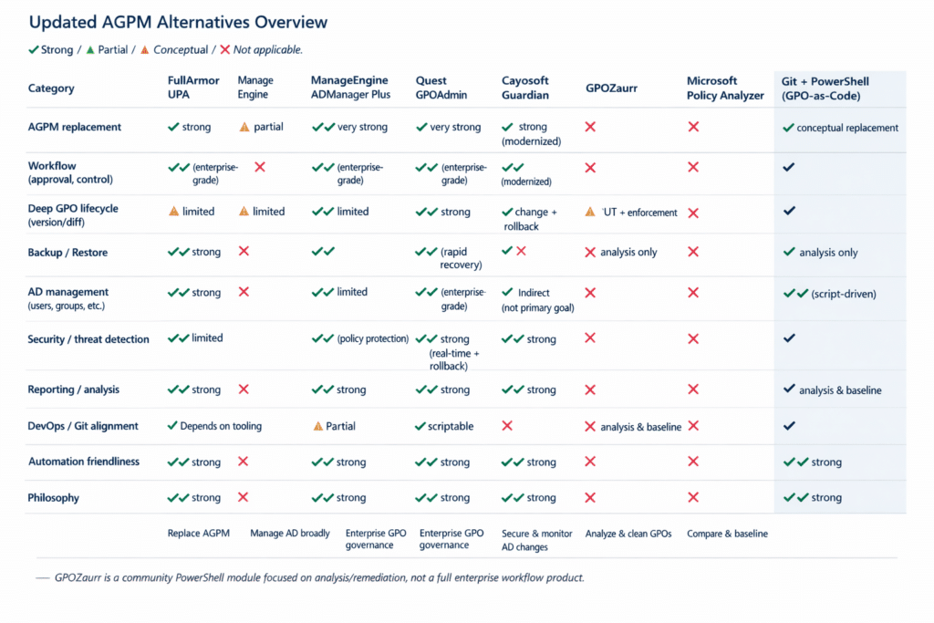 CoPilot AGPM overview