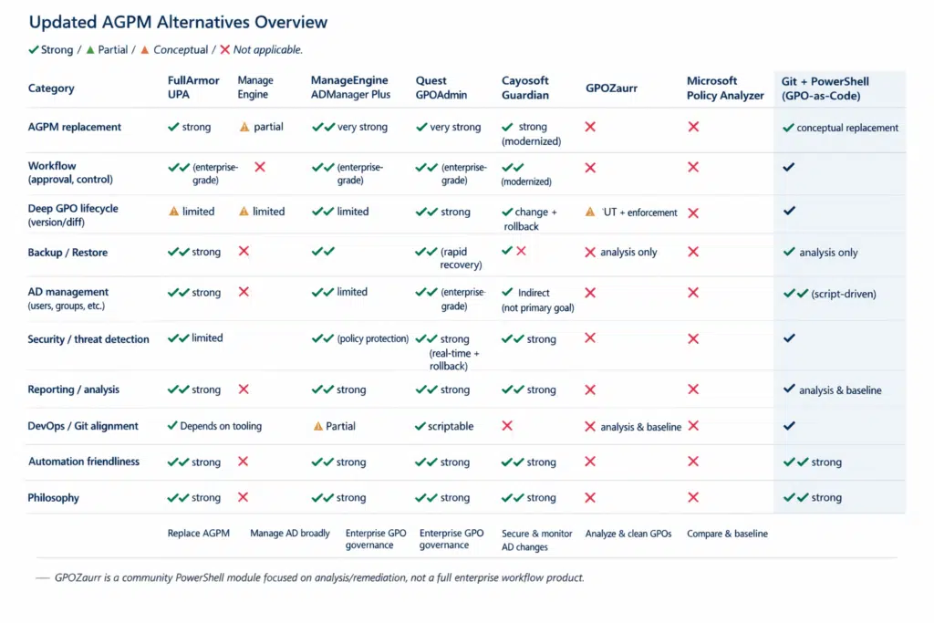 CoPilot AGPM overview