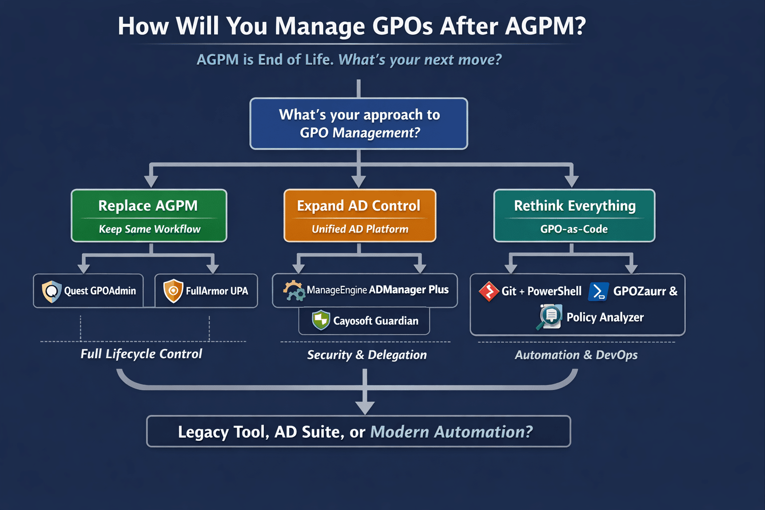 AGPM is End of Life on 14 April 2026