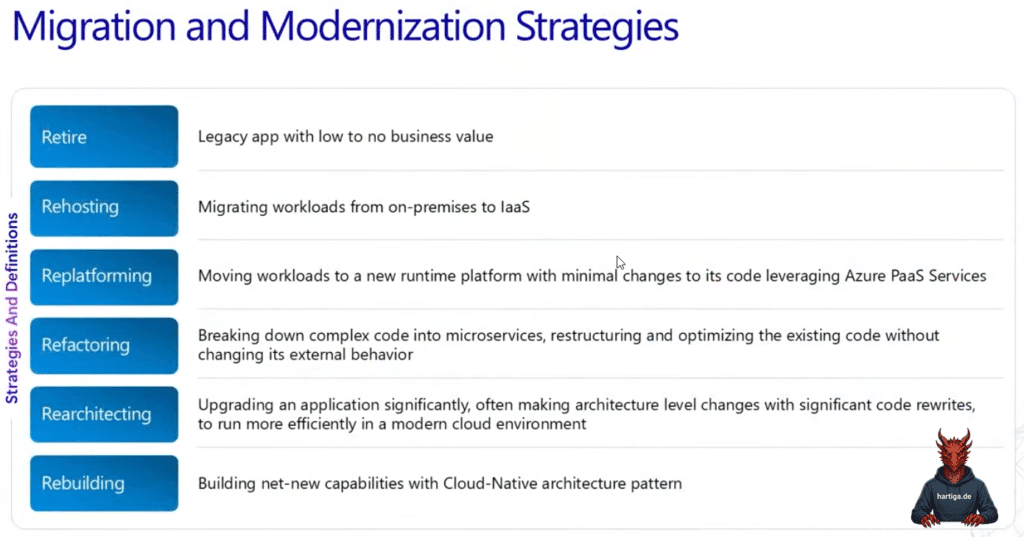 6R with Azure Migration Projects
