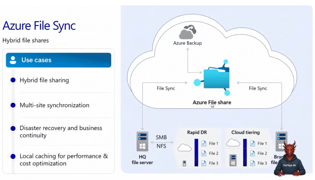 Azure File Sync - Hybrid File Shares explained