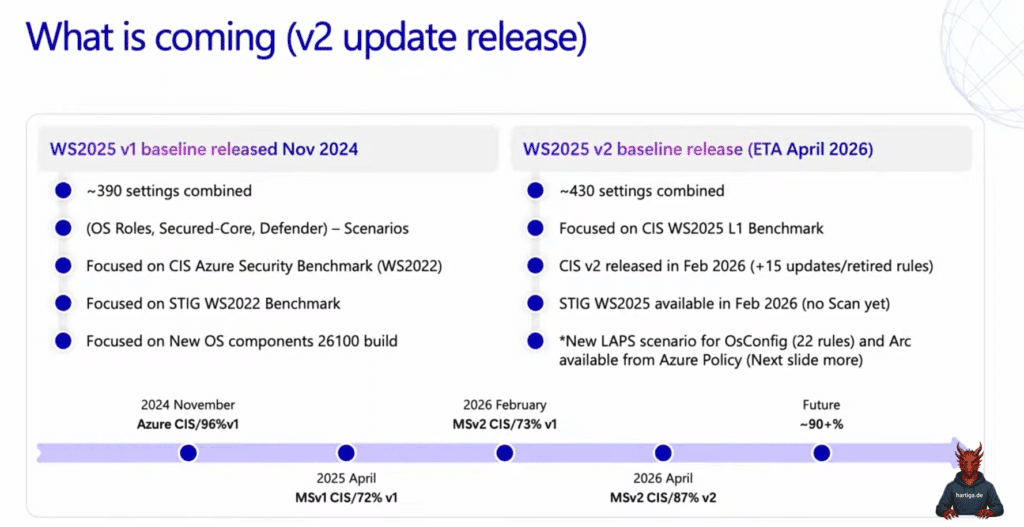 What is coming in v2 Baselines