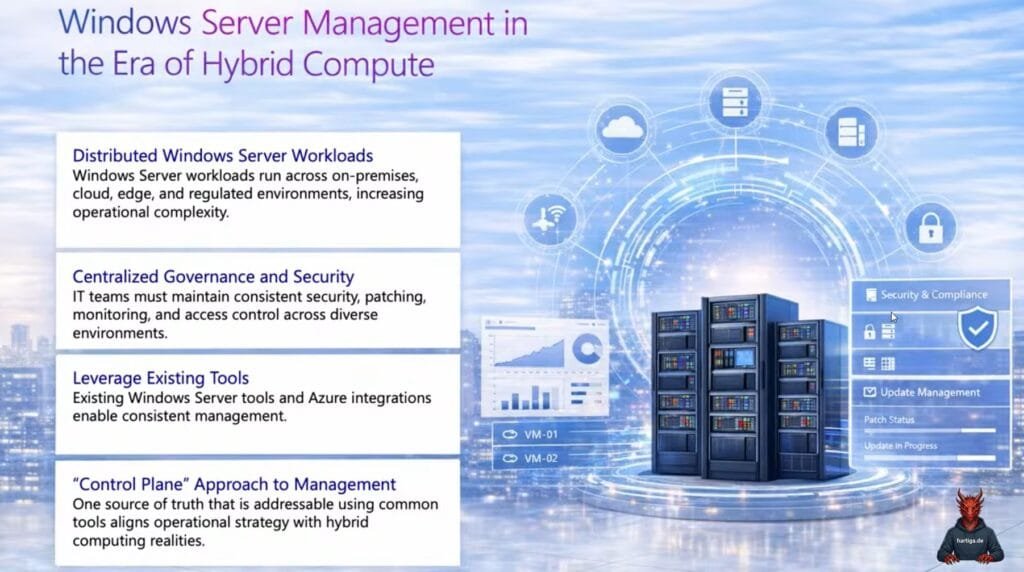 Windows Server Management in the Era of Hybrid Compute and the "Control Plane" Approach