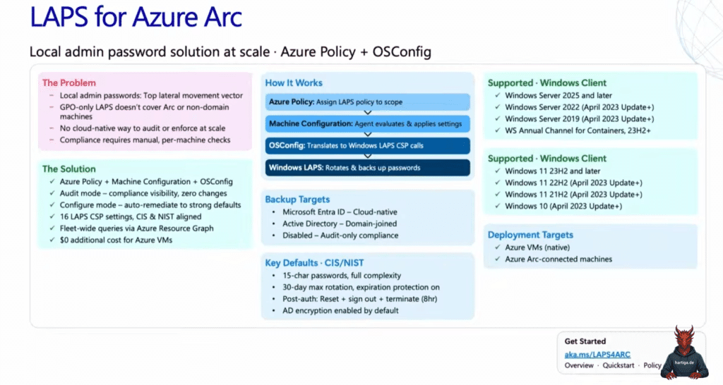 AzureArc for LAPS