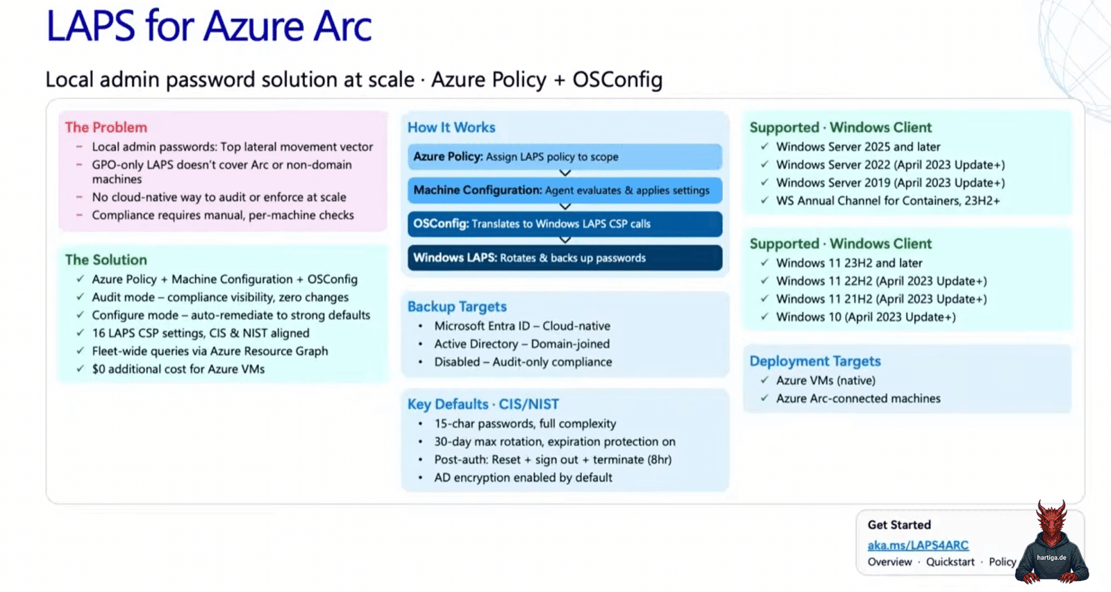 Legacy LAPS vs. Windows LAPS vs. LAPS for Azure Arc - Hybrid ...