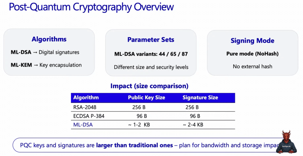 post-quantum cryptographic overview