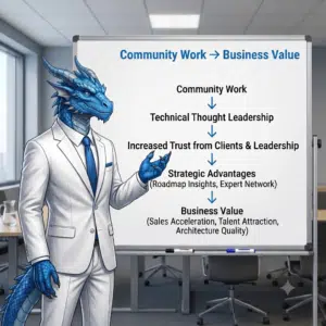 The Microsoft MVP from Community Work to Business Valuev2