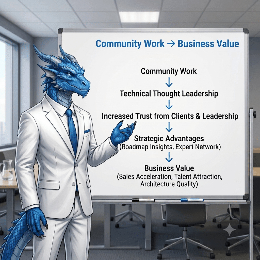 The Microsoft MVP from Community Work to Business Valuev2