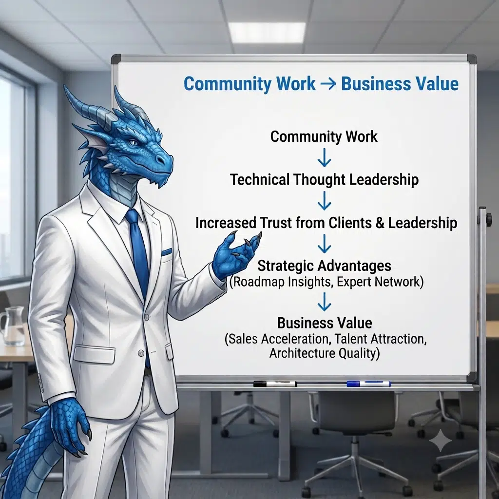 The Microsoft MVP from Community Work to Business Valuev2